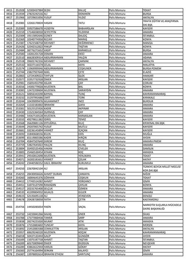 26 Nisan'da açığa alınan polislerin tam listesi 68