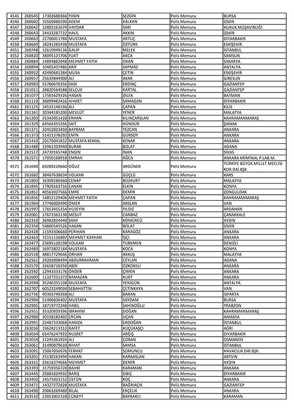 26 Nisan'da açığa alınan polislerin tam listesi 70
