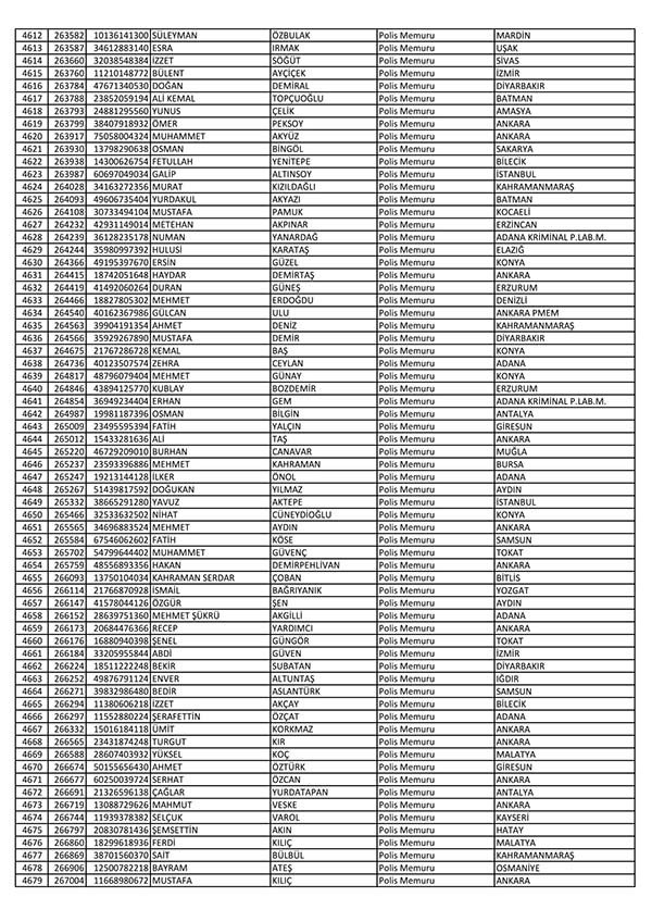26 Nisan'da açığa alınan polislerin tam listesi 71