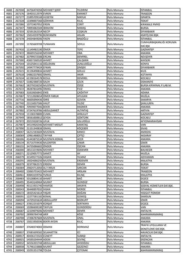 26 Nisan'da açığa alınan polislerin tam listesi 72