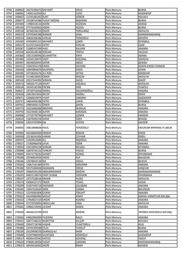 26 Nisan'da açığa alınan polislerin tam listesi 73