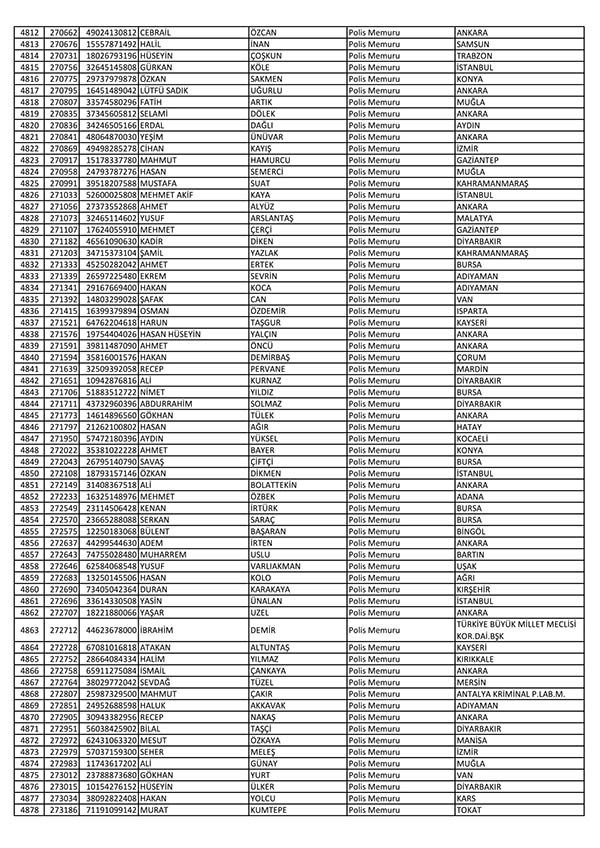 26 Nisan'da açığa alınan polislerin tam listesi 74
