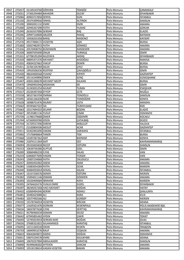 26 Nisan'da açığa alınan polislerin tam listesi 76