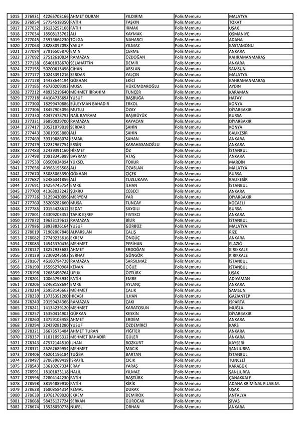 26 Nisan'da açığa alınan polislerin tam listesi 77
