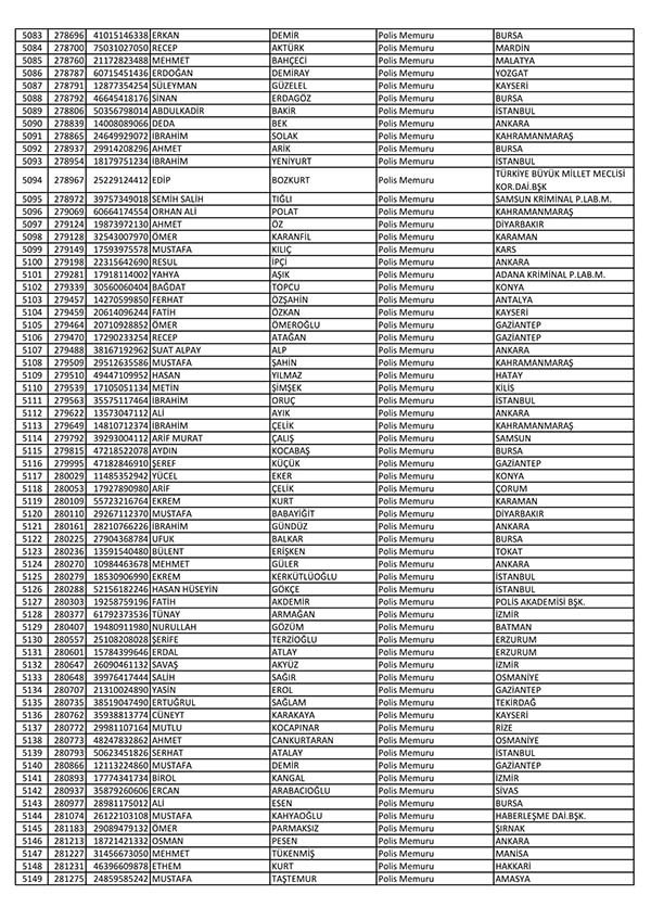 26 Nisan'da açığa alınan polislerin tam listesi 78