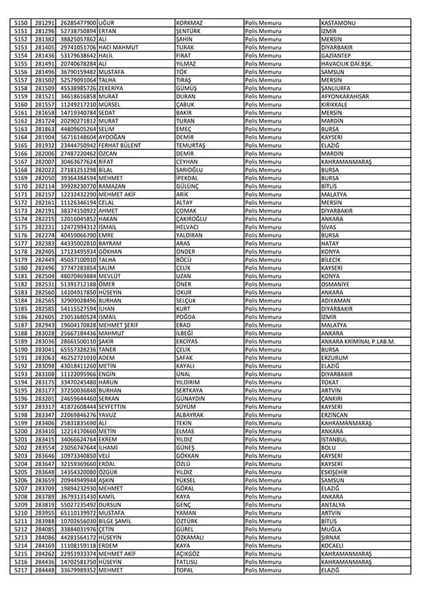 26 Nisan'da açığa alınan polislerin tam listesi 79