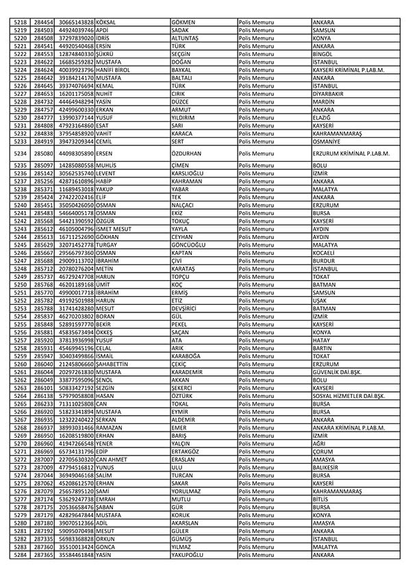 26 Nisan'da açığa alınan polislerin tam listesi 80