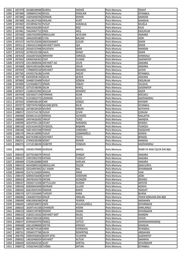 26 Nisan'da açığa alınan polislerin tam listesi 81