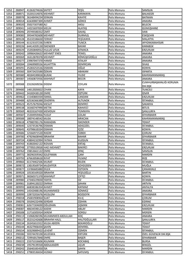 26 Nisan'da açığa alınan polislerin tam listesi 82