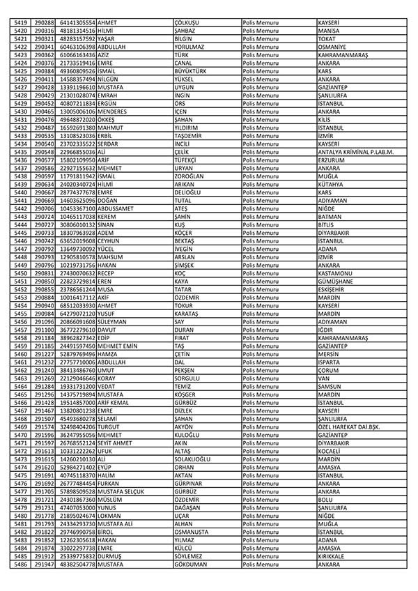 26 Nisan'da açığa alınan polislerin tam listesi 83