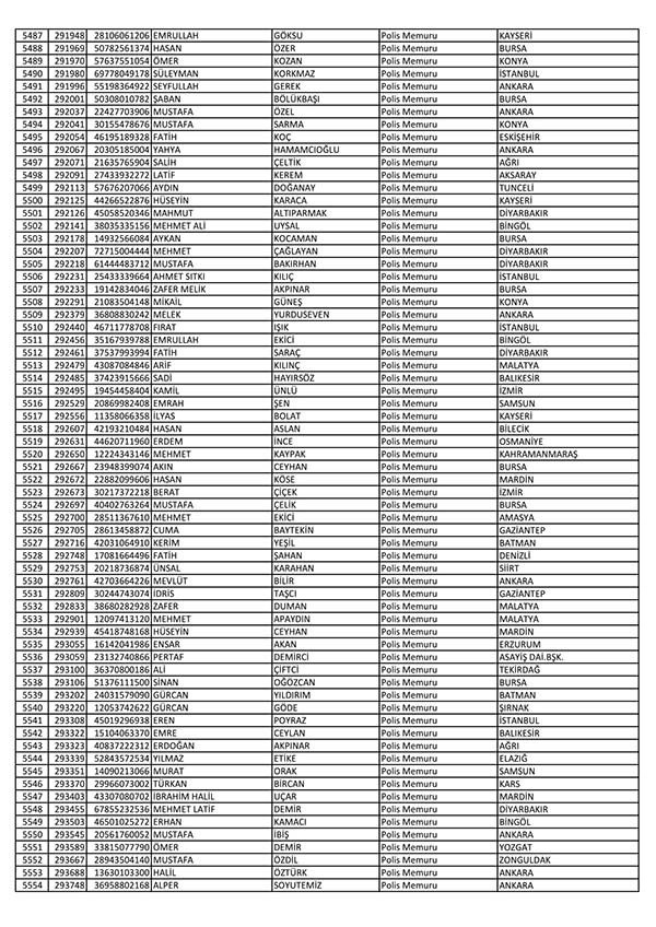 26 Nisan'da açığa alınan polislerin tam listesi 84