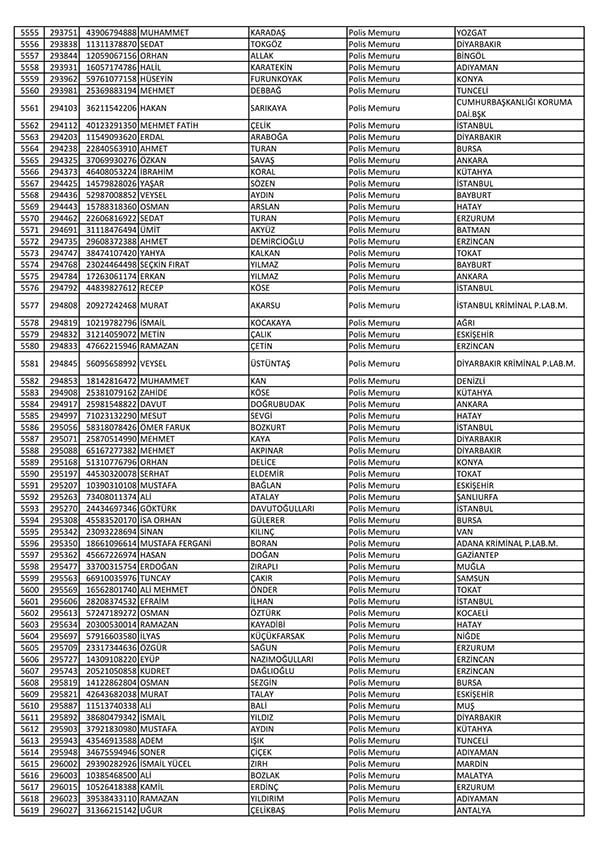 26 Nisan'da açığa alınan polislerin tam listesi 85