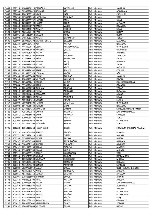 26 Nisan'da açığa alınan polislerin tam listesi 87