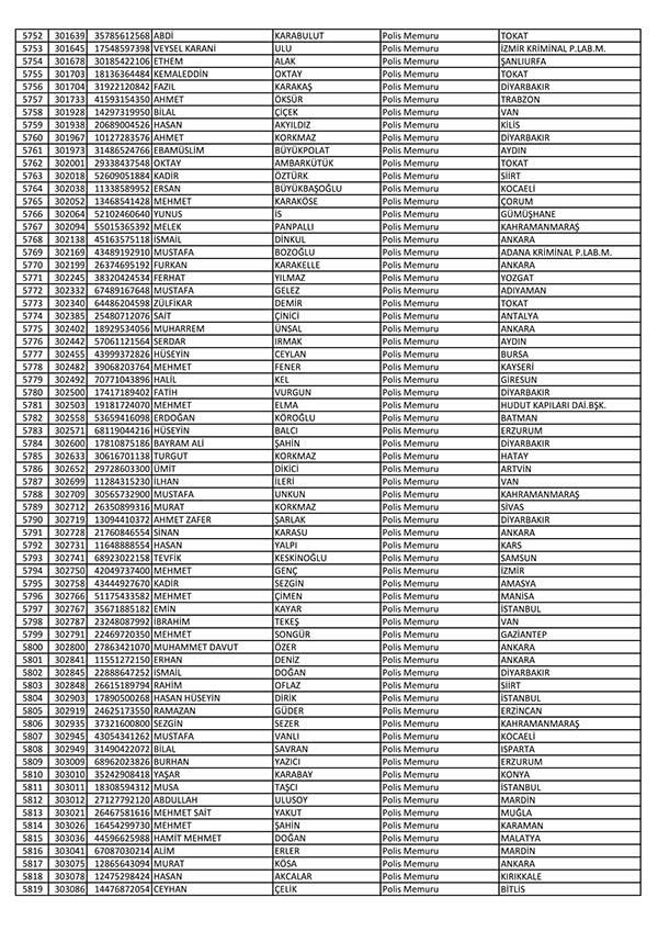 26 Nisan'da açığa alınan polislerin tam listesi 88