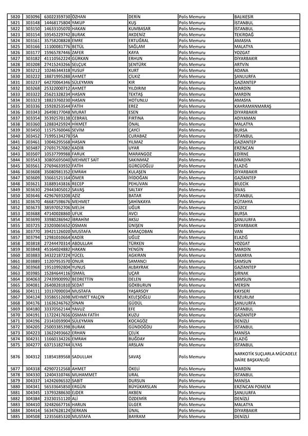 26 Nisan'da açığa alınan polislerin tam listesi 89