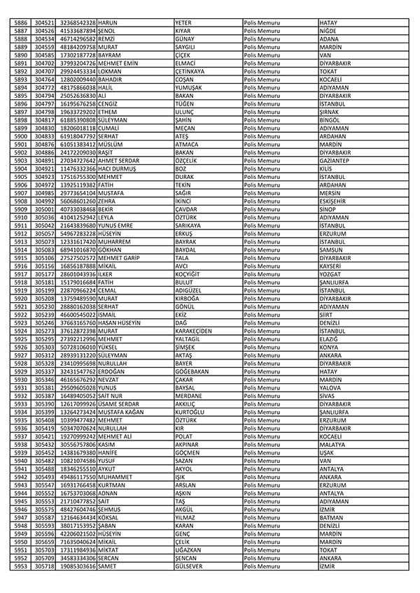 26 Nisan'da açığa alınan polislerin tam listesi 90