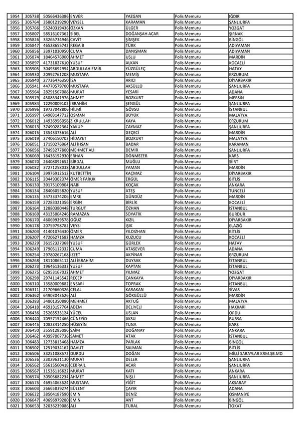 26 Nisan'da açığa alınan polislerin tam listesi 91