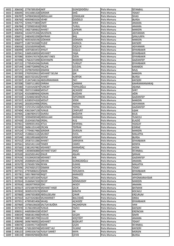 26 Nisan'da açığa alınan polislerin tam listesi 92
