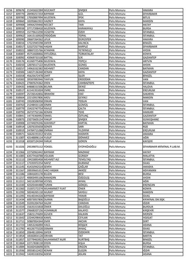 26 Nisan'da açığa alınan polislerin tam listesi 94