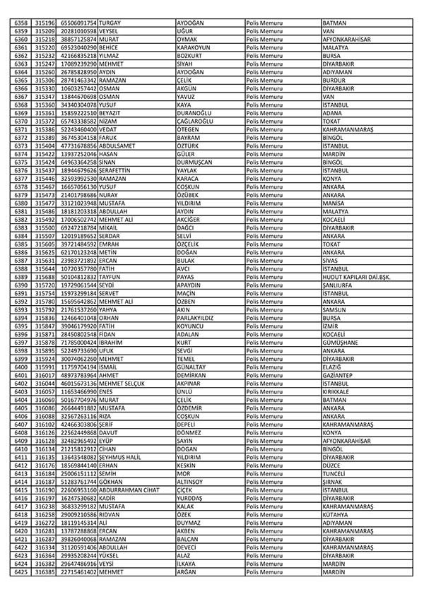 26 Nisan'da açığa alınan polislerin tam listesi 97