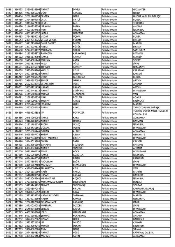 26 Nisan'da açığa alınan polislerin tam listesi 98