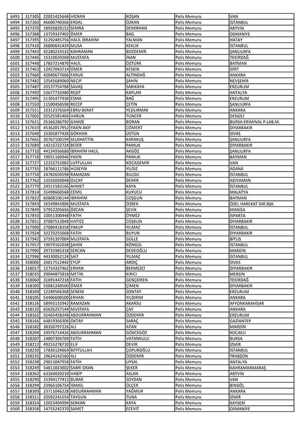 26 Nisan'da açığa alınan polislerin tam listesi 99