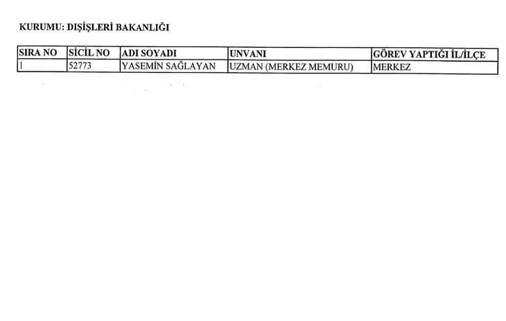 Görevlerine iade edilen kamu çalışanlarının tam listesi 20