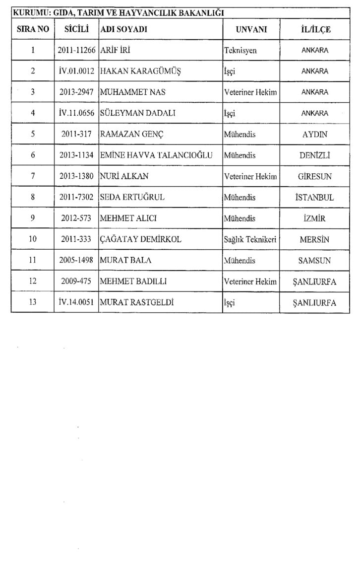 Görevlerine iade edilen kamu çalışanlarının tam listesi 24