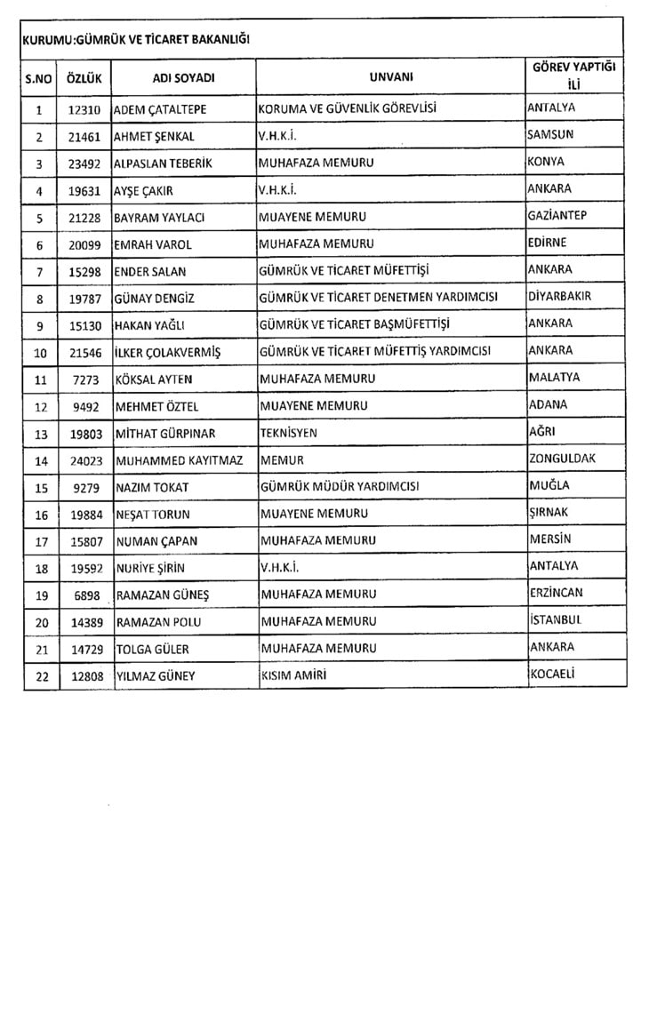 Görevlerine iade edilen kamu çalışanlarının tam listesi 25