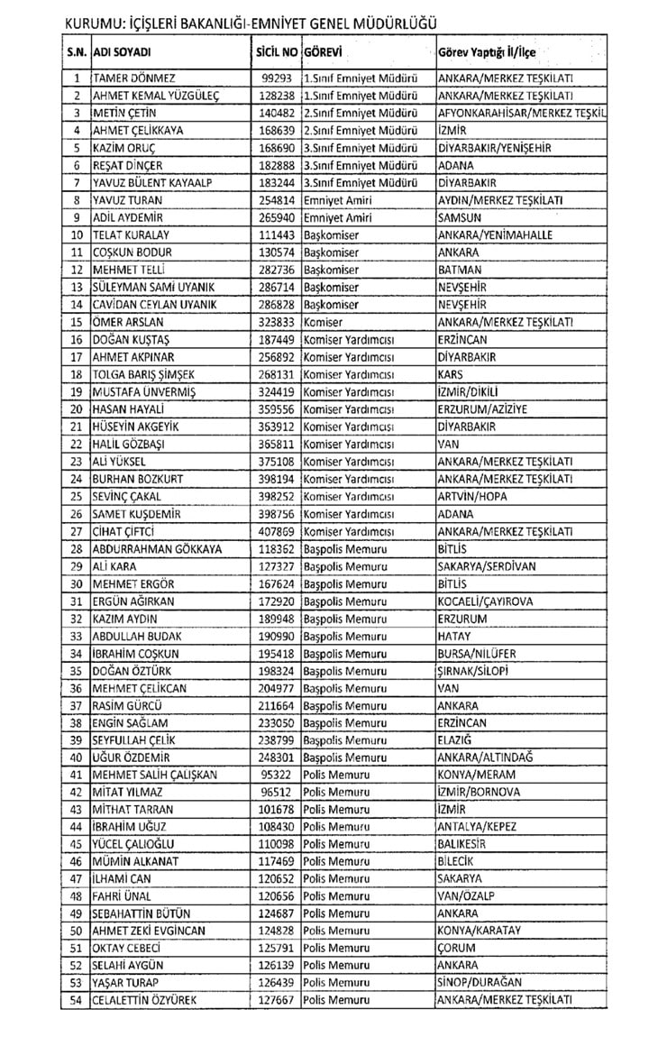 Görevlerine iade edilen kamu çalışanlarının tam listesi 27