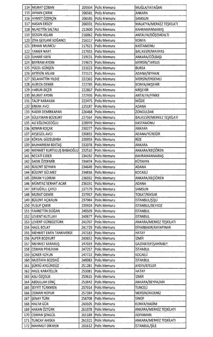 Görevlerine iade edilen kamu çalışanlarının tam listesi 29