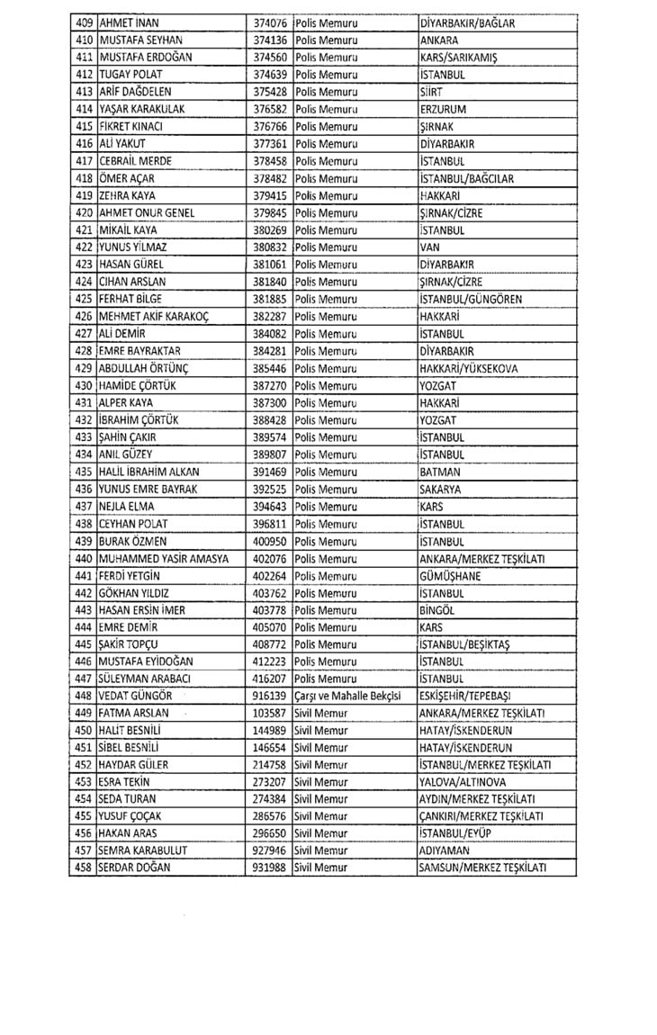 Görevlerine iade edilen kamu çalışanlarının tam listesi 34