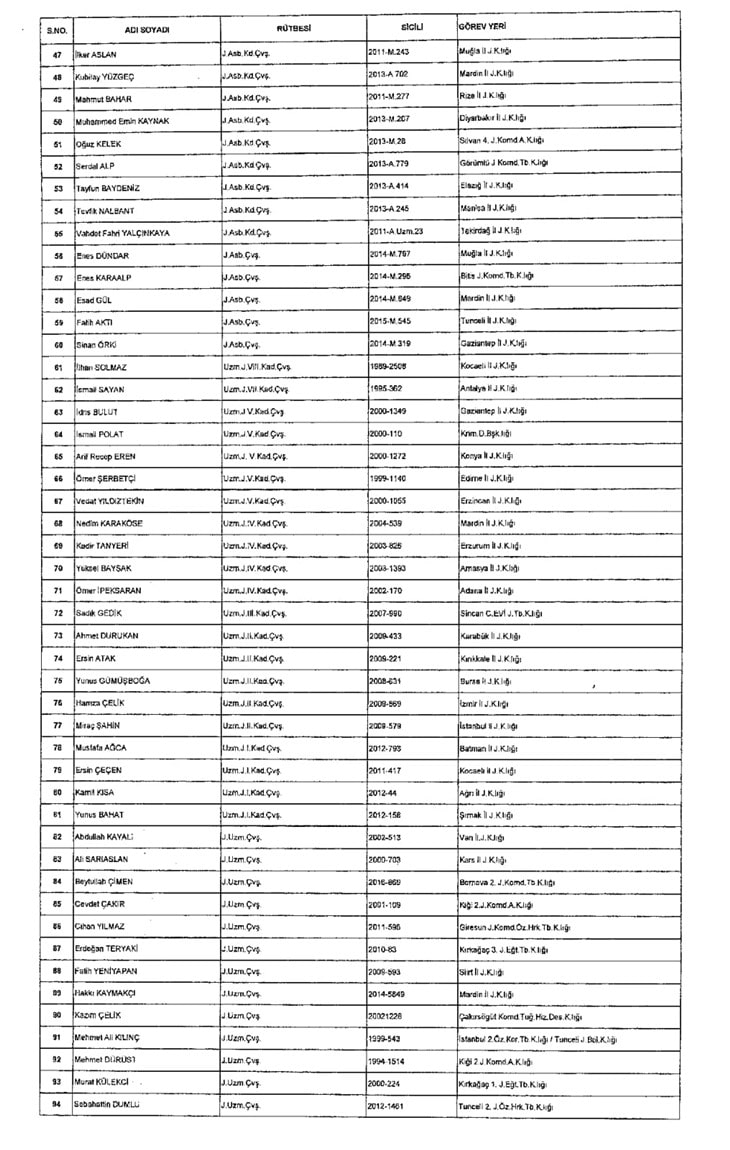 Görevlerine iade edilen kamu çalışanlarının tam listesi 36