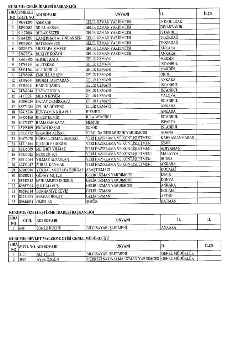 Görevlerine iade edilen kamu çalışanlarının tam listesi 44