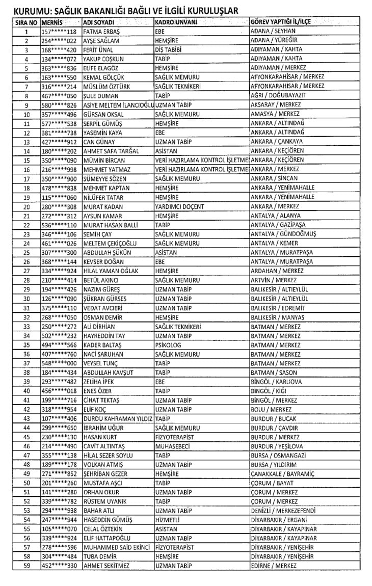 Görevlerine iade edilen kamu çalışanlarının tam listesi 61