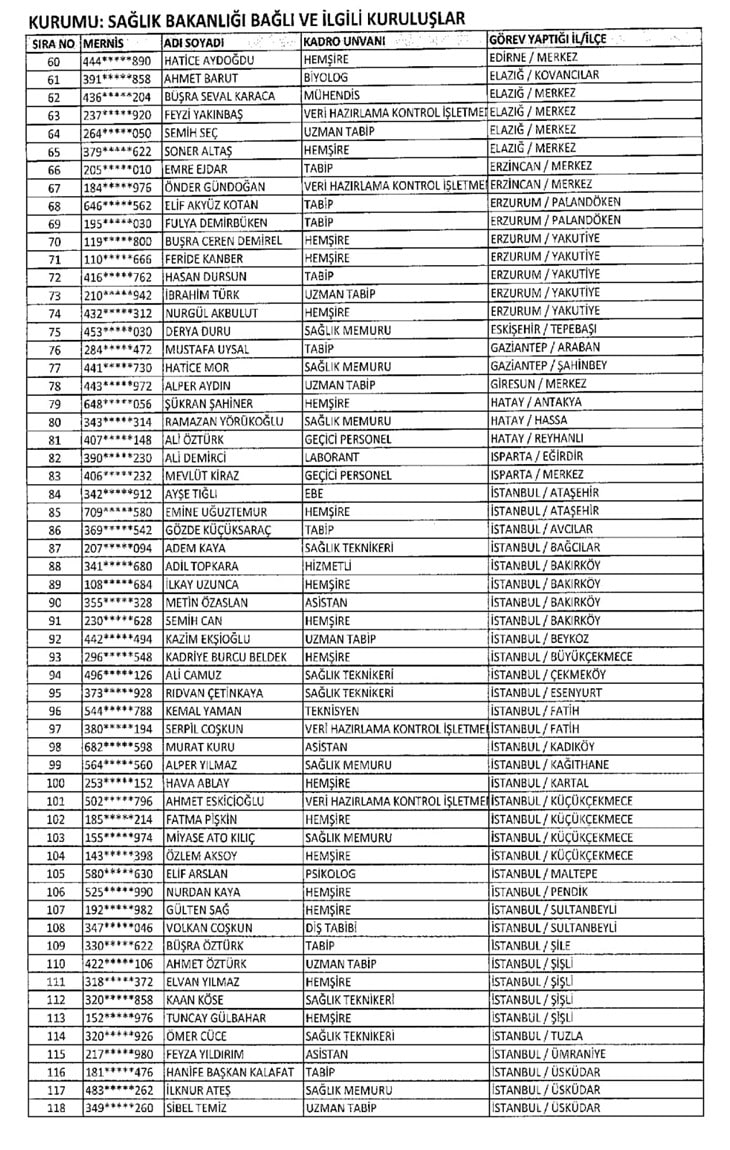 Görevlerine iade edilen kamu çalışanlarının tam listesi 62