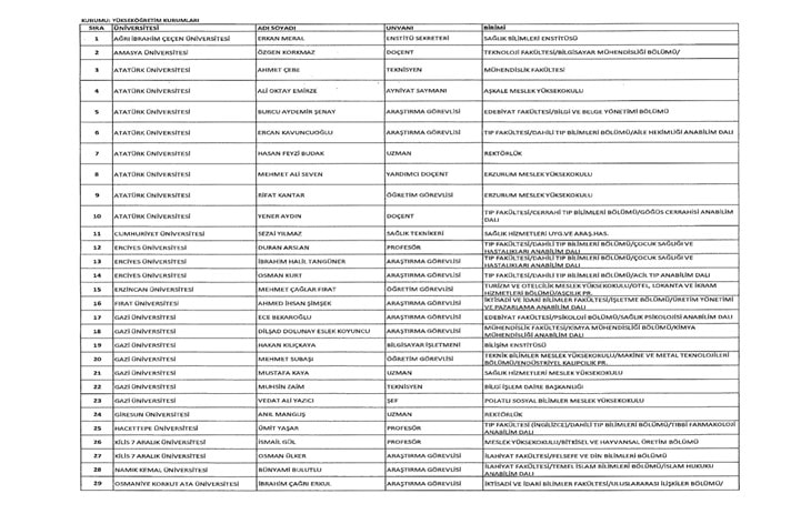 Görevlerine iade edilen kamu çalışanlarının tam listesi 66