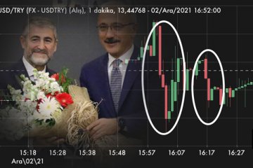 Merkez’den dolara örtülü müdahale