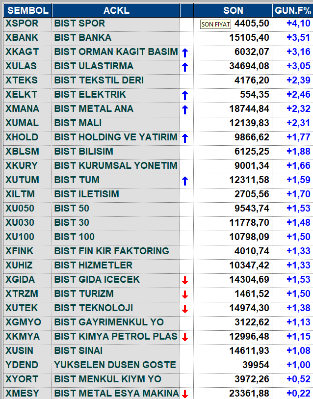 001---gunun-deger-kazanan-sektor-endeksleri-001.png