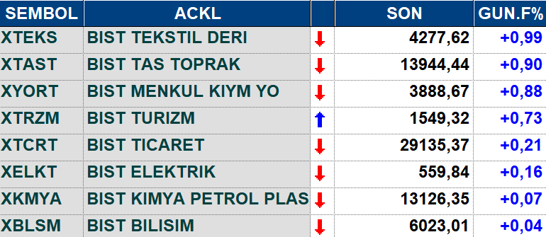 001---gunun-yukselen-sektor-endeksleri-.png