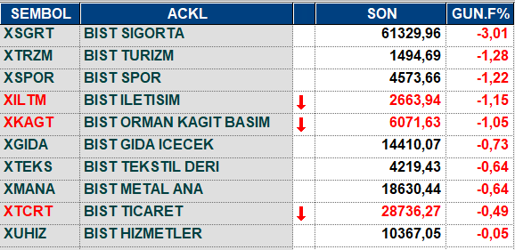 002---gunun-deger-kaybeden-sektor-endeksleri-001.png