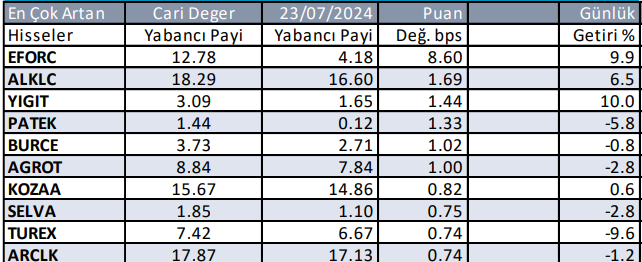 01---gunluk-yabancilarin-aldiklari-002.png