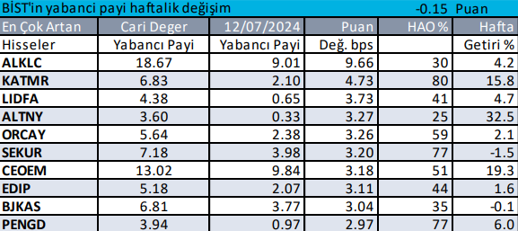 03---hafttalik-yabancilarin-aldiklari.png