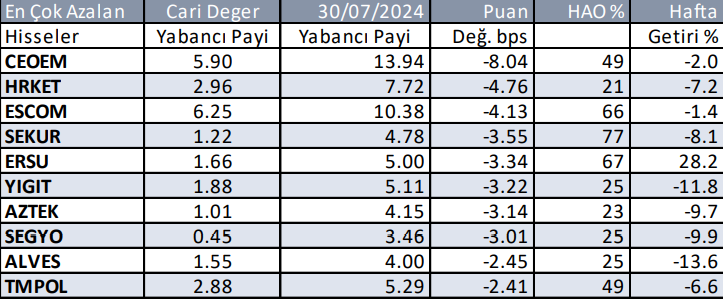 03-haftalik-satis-004.png