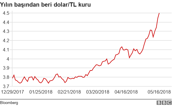 _101609807_chart-dolar_tl_mayis_basi-jaod3-nc.png