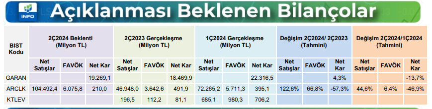 aciklanmasi-beklenen-bilancolar.png