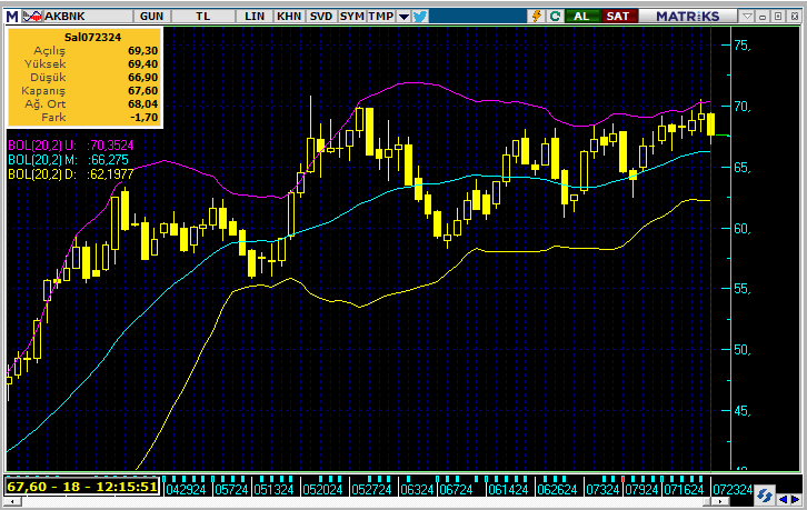 akbank-grafik-23-temmuz-2024,.png