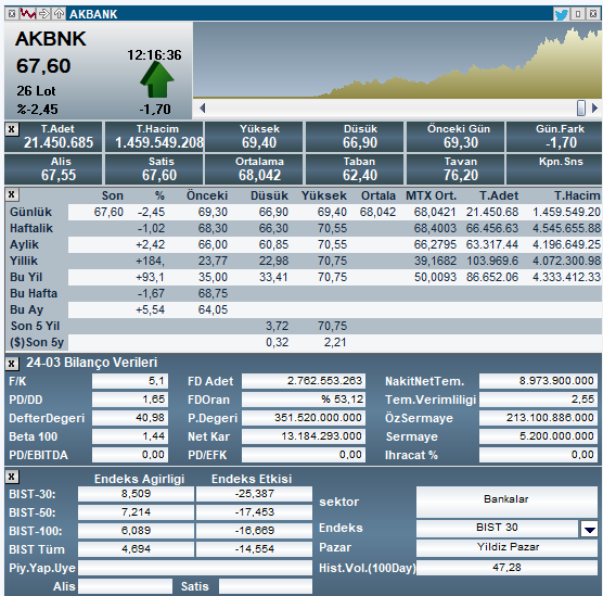 akbank-istatistik-23-temmuz-2024.png