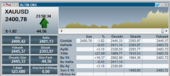 altin-19-temmuz-cuma-kapanis.png