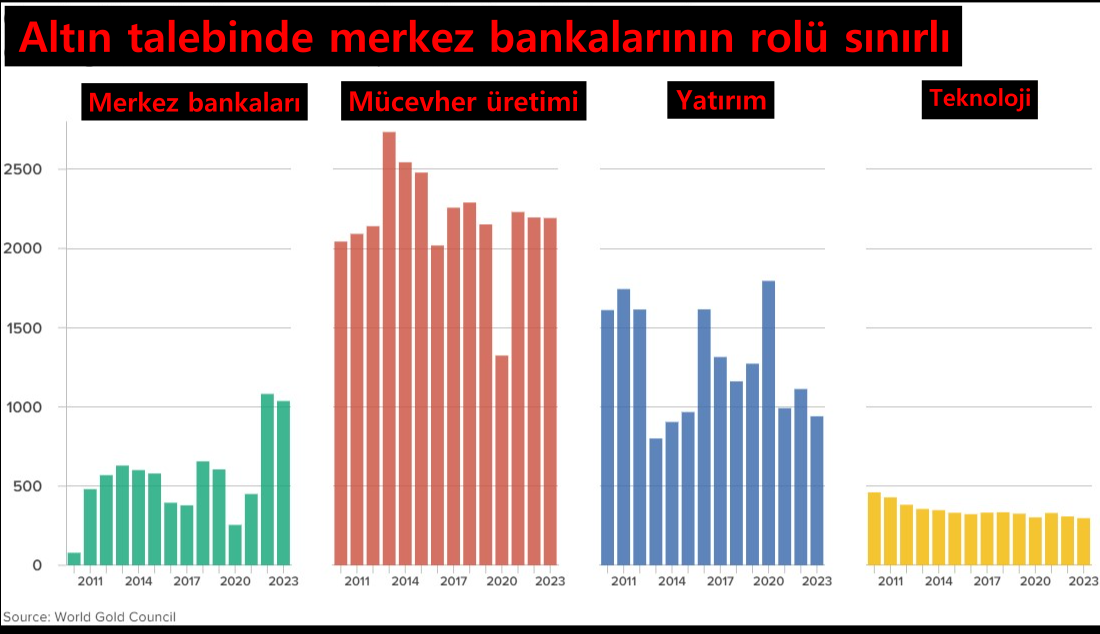 altin-talebinin-kaynaklari-islenmis.png